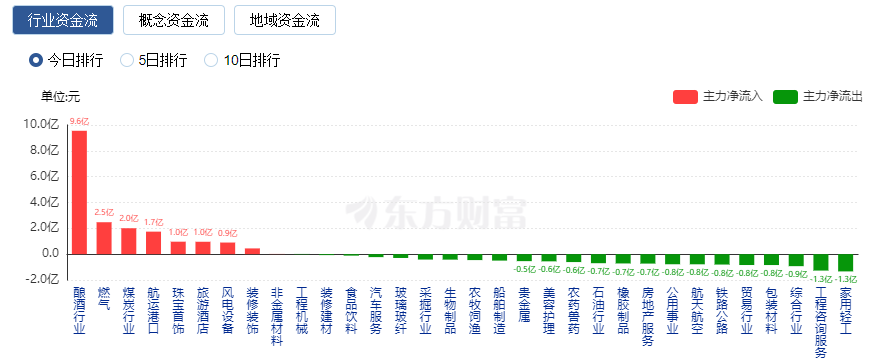 【午报】51股涨停！大消费走强 中百集团22天14板