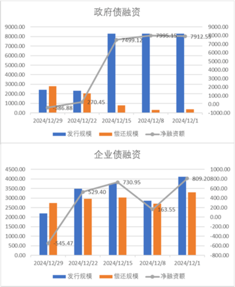 中加基金配置周报|MLF续作3000亿，人大常委会通过增值税法