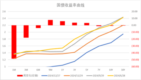 中加基金配置周报|MLF续作3000亿，人大常委会通过增值税法