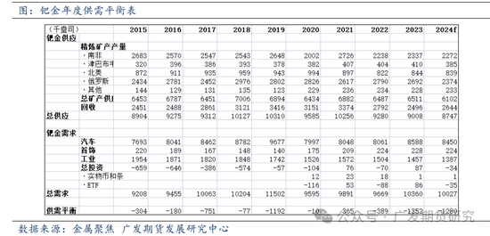 钯金属价格复盘与影响因素分析