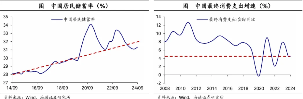 十大券商展望2025中国经济：重振内需宏大叙事、消费或是唯一的“确定性”、房地产迎来“磨底”阶段