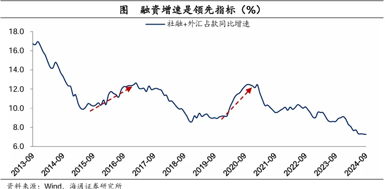 十大券商展望2025中国经济：重振内需宏大叙事、消费或是唯一的“确定性”、房地产迎来“磨底”阶段