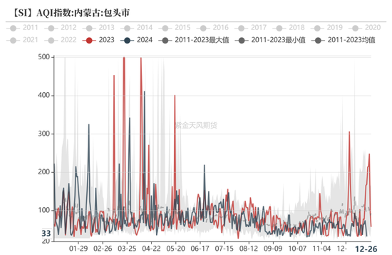 工业硅：识变从宜