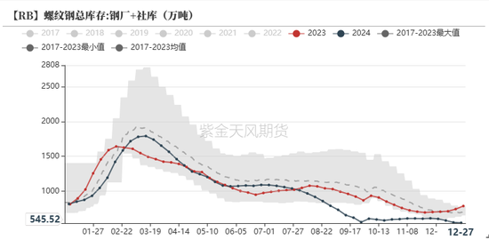 钢材：跌跌壮壮