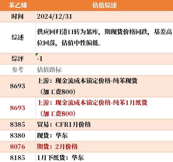 目前大宗商品的估值走到什么位置了？12-31