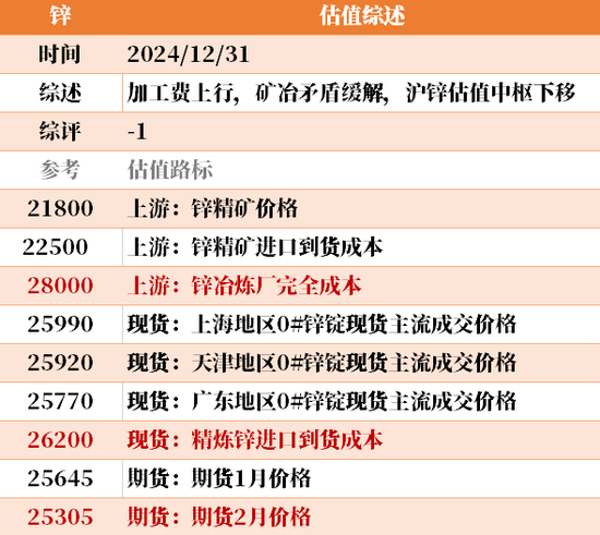 目前大宗商品的估值走到什么位置了？12-31