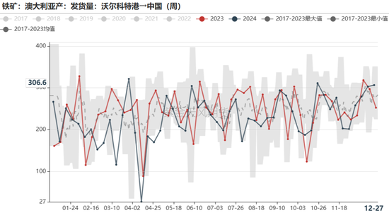 铁矿：关注结构化差异