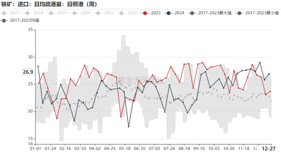 铁矿：关注结构化差异