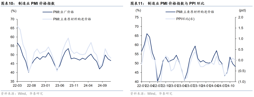 华泰固收解读12月PMI数据：政策效应继续显现，内生动能弹性不高，再通胀和宽信用还有待观察