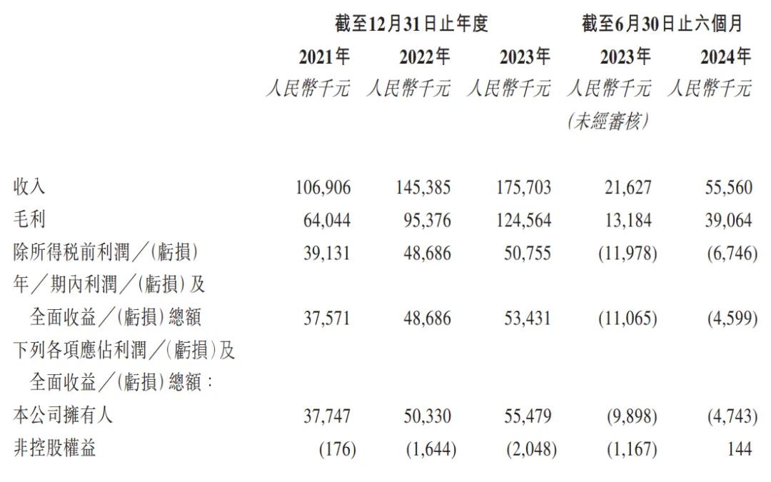 华为加持的赛目科技开启路演：拟1月15日上市 中移动认购1.5亿港元