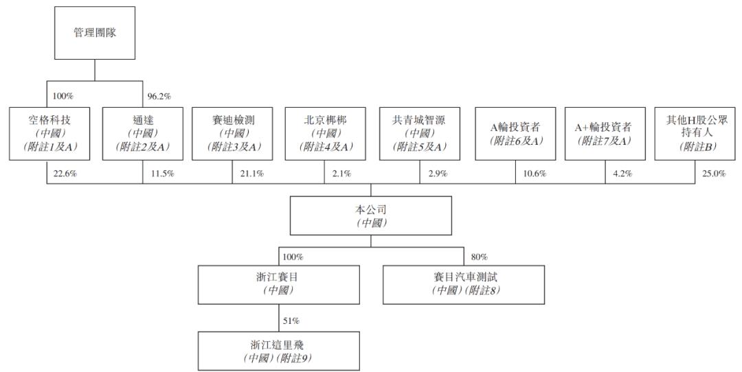 华为加持的赛目科技开启路演：拟1月15日上市 中移动认购1.5亿港元