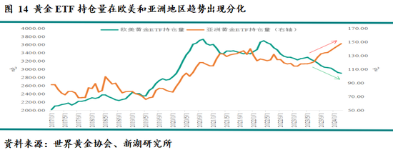 新湖宏观金融（黄金）2025年报：市场波澜起又伏，历经风雨金更坚