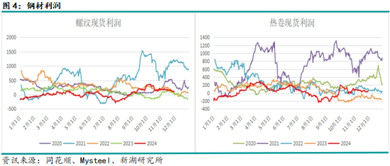 新湖黑色建材（钢材）2025年报：水能载舟 亦能覆舟