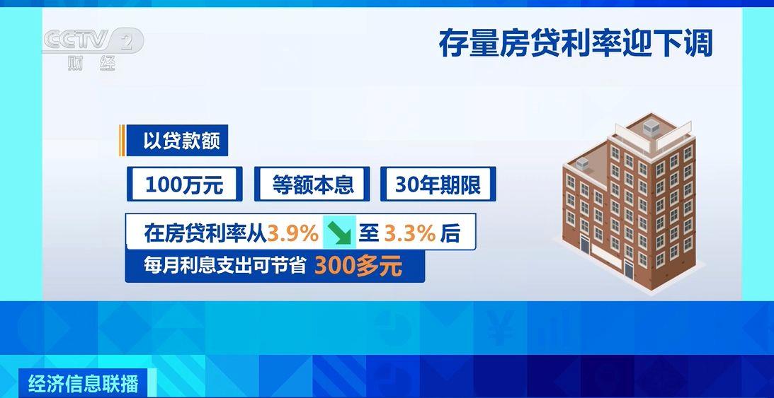 房贷利率迎来大幅下调， 能省多少钱？一文详解