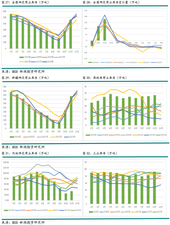 新湖农产（棉花）2025年报：不经一番寒彻骨，怎得梅花扑鼻香