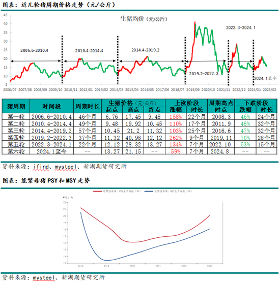 新湖农产（生猪）2025年报：夜深知雪重，时闻折竹声