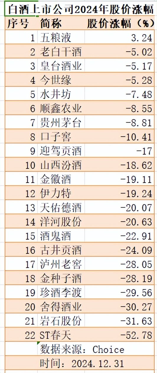 22家白酒上市公司：头部白酒市值落差明显，茅台1.91万亿一骑绝尘