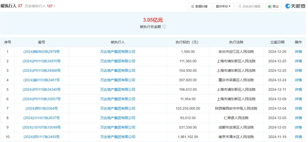 万达又“卖了”！接手的又是这家公司