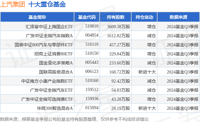 1月2日上汽集团跌8.33%，汇添富中证上海国企ETF基金重仓该股