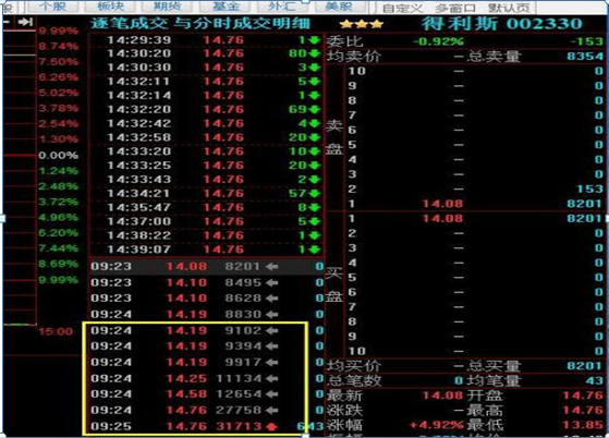 “开盘10分钟”预知涨跌！集合竞价八步法，5分钟学会受用终身