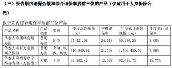 56岁平安系科技人才胡玮空降华泰保险总经理！寿险前三季度巨亏7.5亿 新班子能否力挽狂澜？