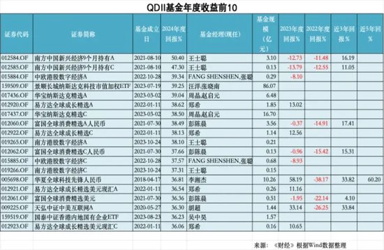 2024年公募成绩单：如何在A股赚到钱？