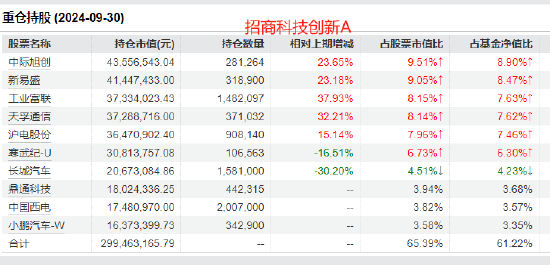 招商基金张林2024业绩首尾相差34%，持仓相似收益差距很大！招商移动互联网基金风格漂移，1只互联网股都没有