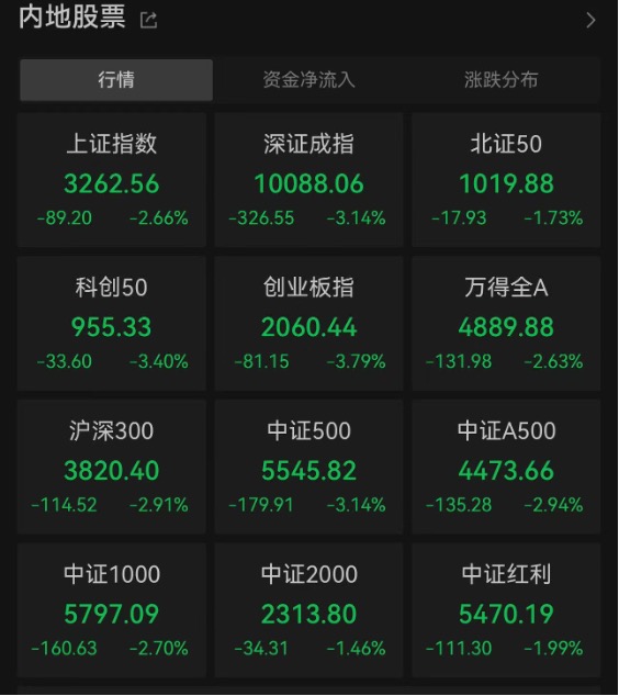 2025年A股不见“开门红”，因何下跌？基金经理一线解读