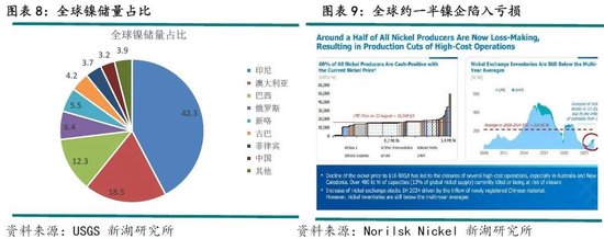 新湖有色（镍&不锈钢）2025年报：镍价继续磨底，不锈钢维持区间运行