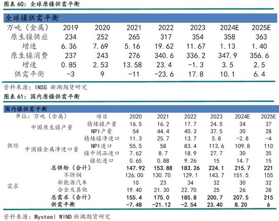 新湖有色（镍&不锈钢）2025年报：镍价继续磨底，不锈钢维持区间运行