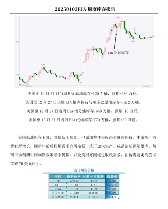 【周度关注】原油：EIA周度库存报告