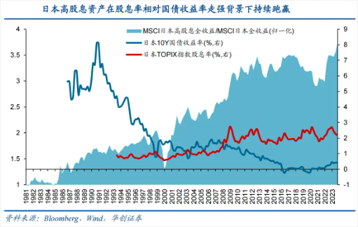 谁是2025年最值得继续拿着的指数？