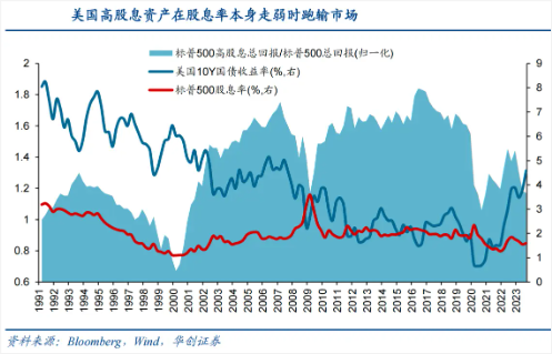 谁是2025年最值得继续拿着的指数？