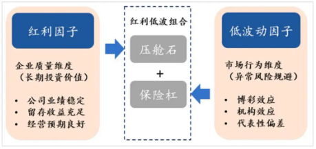 谁是2025年最值得继续拿着的指数？