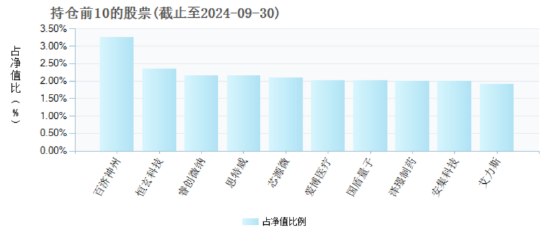 2025年将是AI终端应用爆发的元年，“科技创新”成投资关键词，科创100ETF（588190）或中长期受益