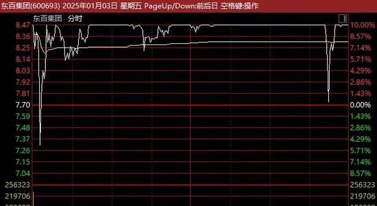 突发！A股、人民币，集体调整！多只牛股跌停！