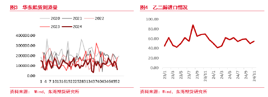 东海期货：乙二醇存量供应回升 产能出清进入最后阶段