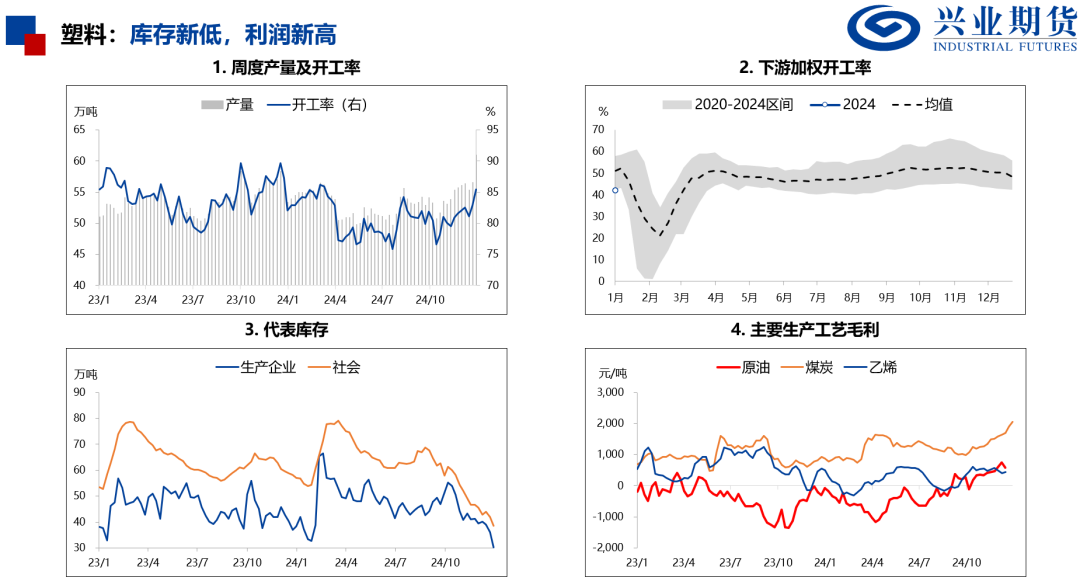 产量处于历史高位，化工品上行受限