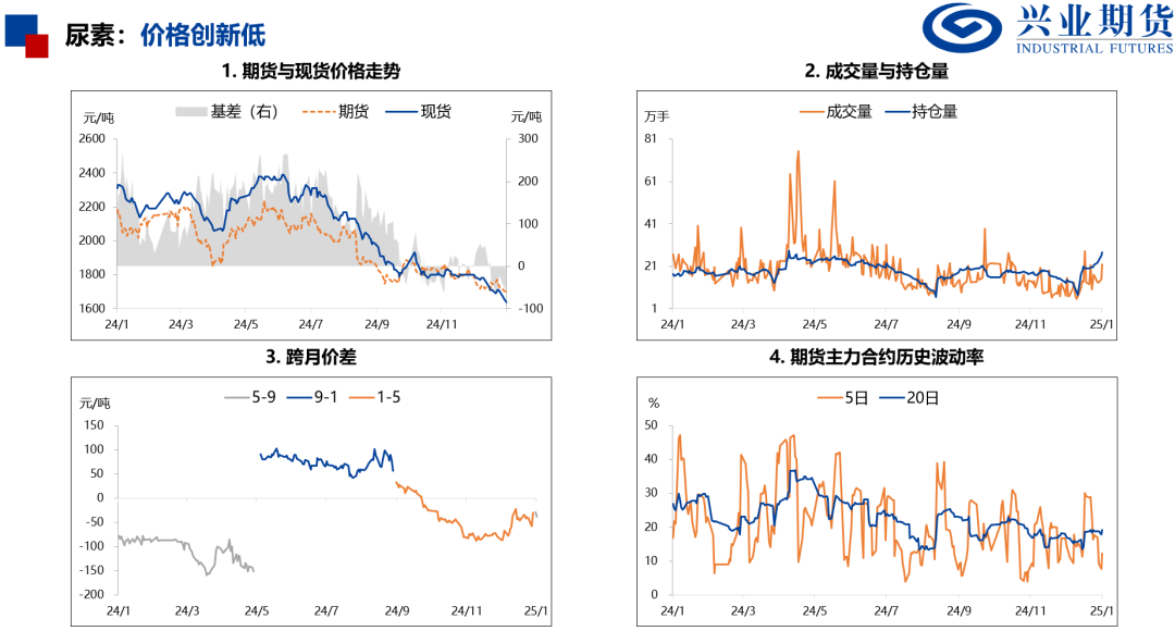 产量处于历史高位，化工品上行受限