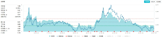 A股“金”光闪耀，有色龙头ETF盘中上探3%！港股反弹，小米股价创历史新高，港股互联网ETF（513770）摸高2%