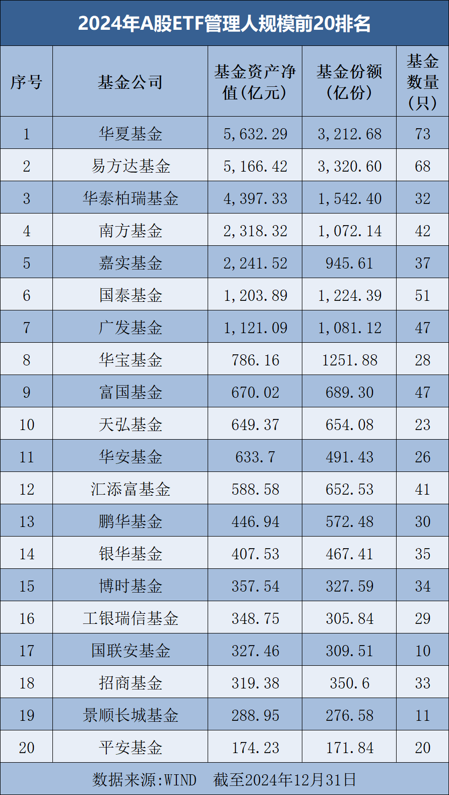 罕见大时代！基金公司ETF规模排名榜单来了