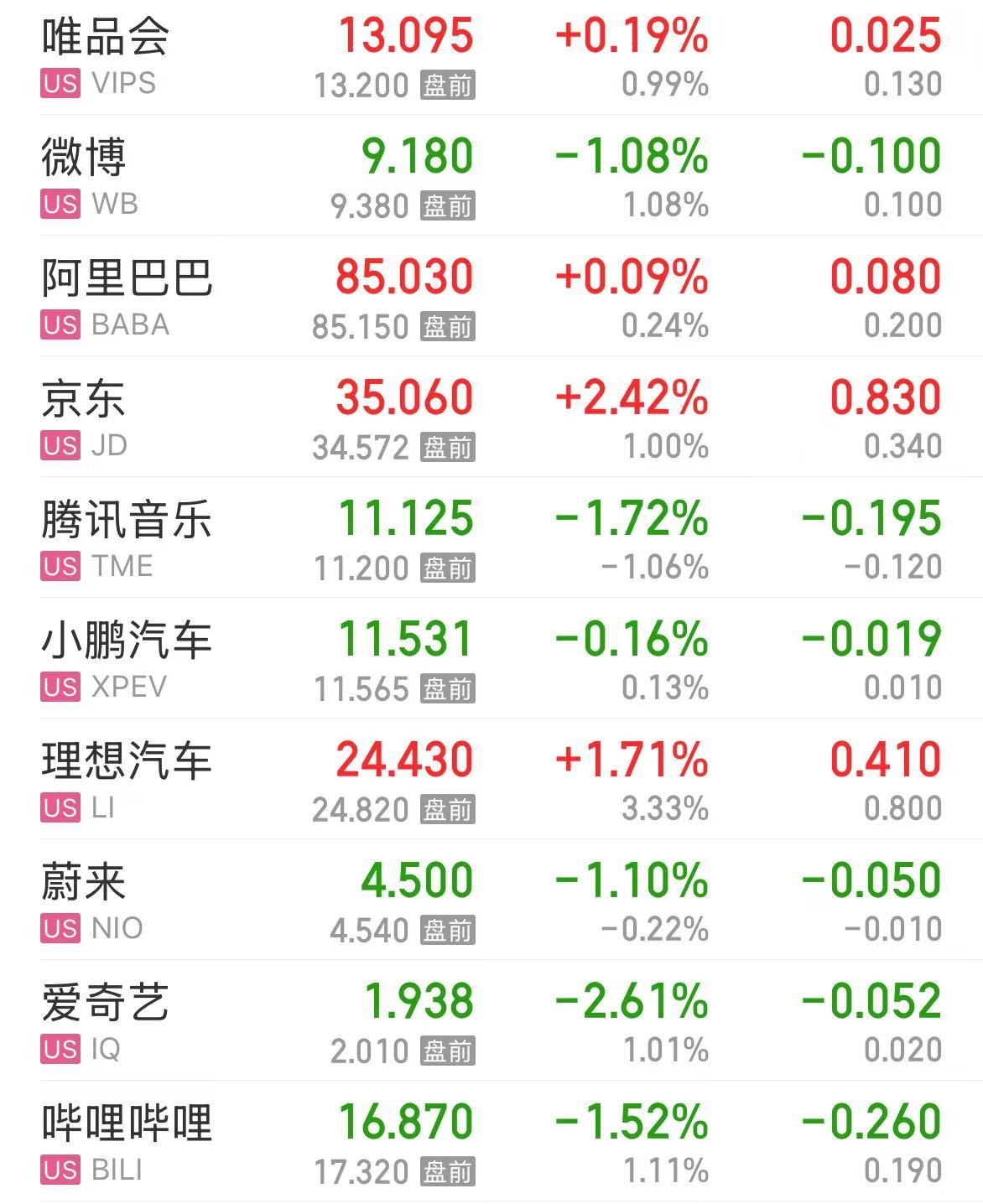 纳指涨超1%，英伟达市值增加近1万亿元！这只美股涨超72%，发生了什么？