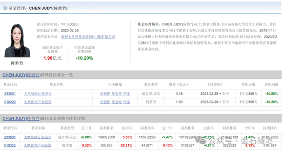 大摩基金雷志勇火了，研究总监和美女经理们却亏惨了：王大鹏近三年亏47%，陈修竹两年亏损超40%