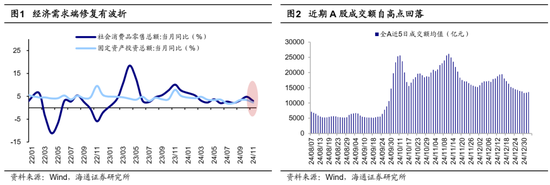 海通策略：岁末年初风格有何特征？短期红利资产推动价值风格占优，中期科技和中高端制造或推动成长回归