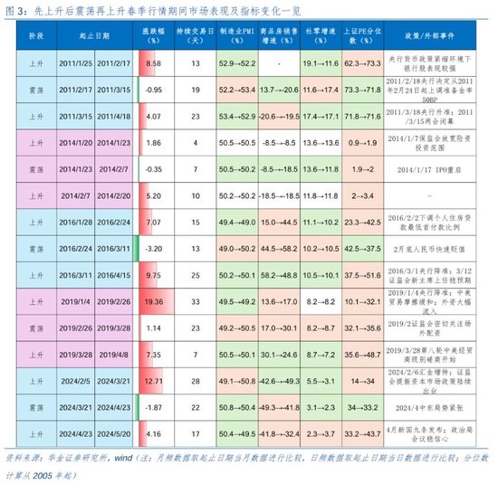 华金证券：短期继续调整幅度有限 逢低配置科技、部分消费和高股息等行业