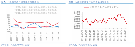 华金证券：短期继续调整幅度有限 逢低配置科技、部分消费和高股息等行业