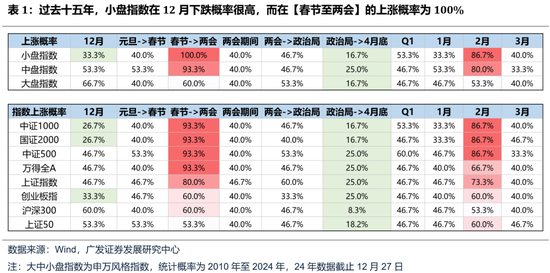 广发策略：如何看待开年下跌和后续的选股思路？