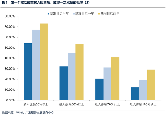 广发策略：如何看待开年下跌和后续的选股思路？