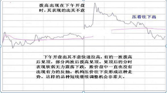 主力资金出逃，大跌将至，散户重点留意“拉链”形态，不想被套就赶紧抛