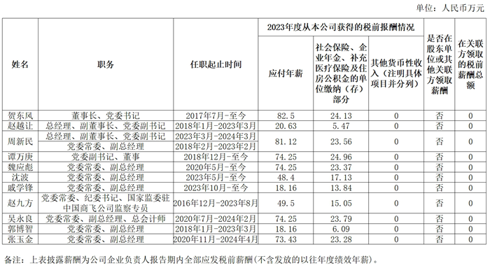 央企一把手年薪有多少？最高应付年薪96.08万，2023年度中央企业负责人薪酬披露来了！